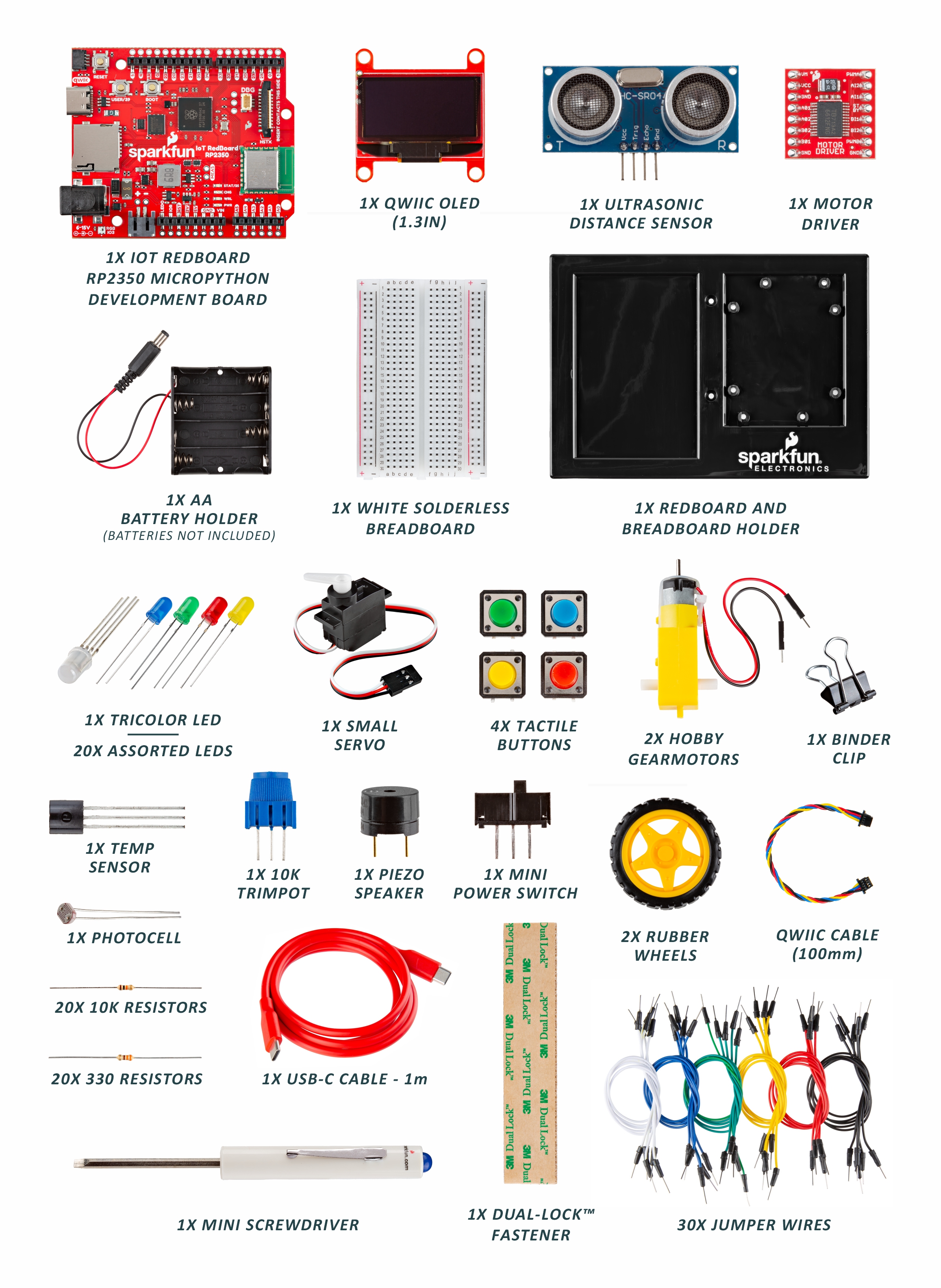 Illustrated inventory of the SIK components