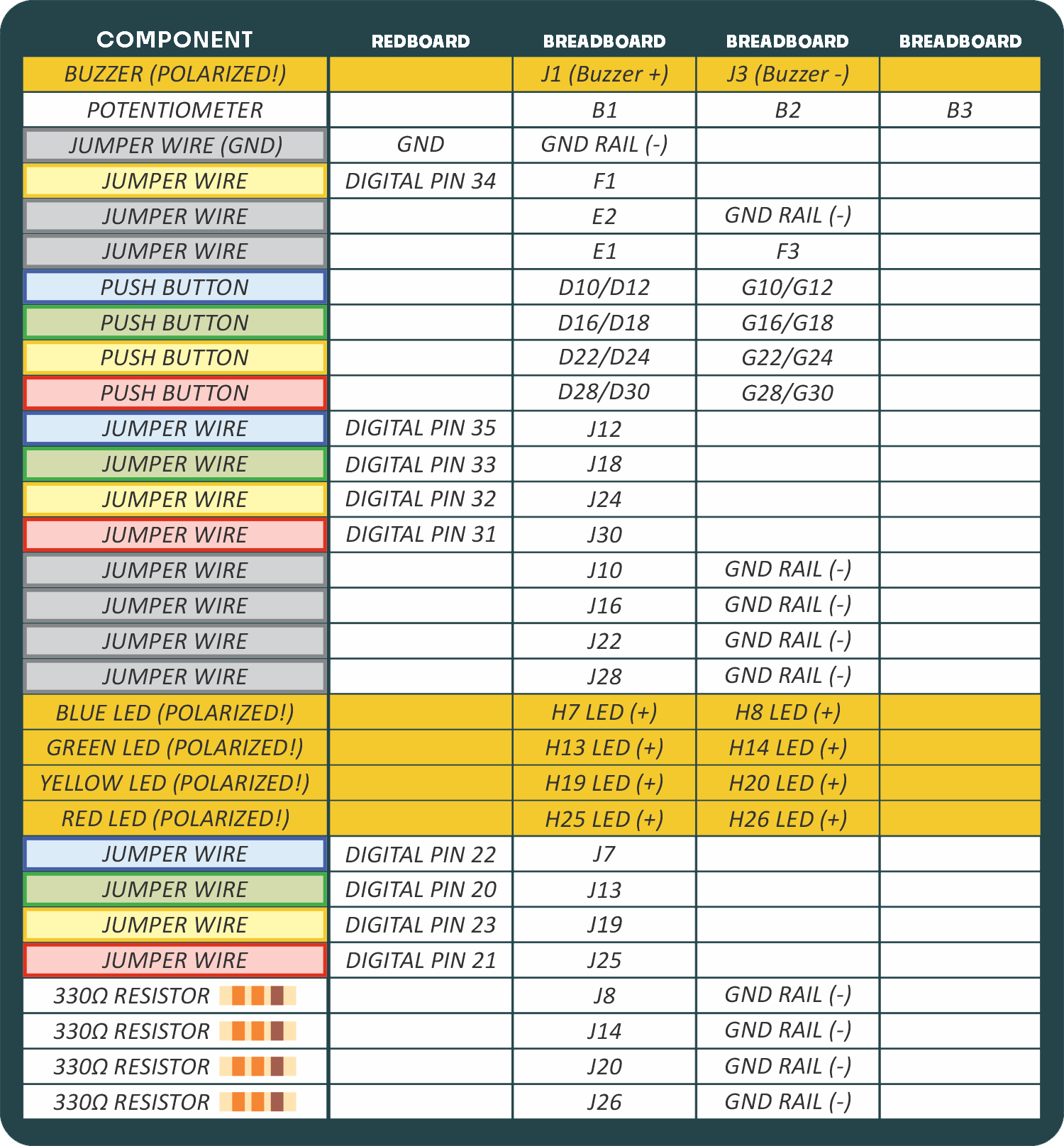 Project 2c hookup table