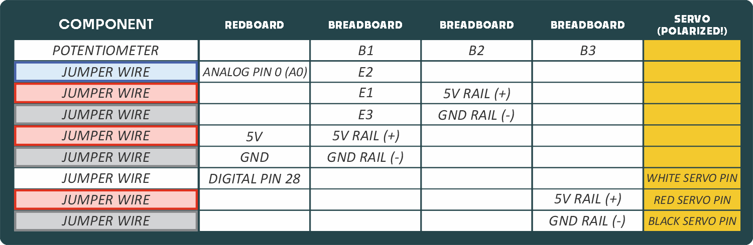 Project 3 Hookup Table