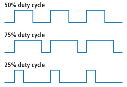 Duty cycle chart