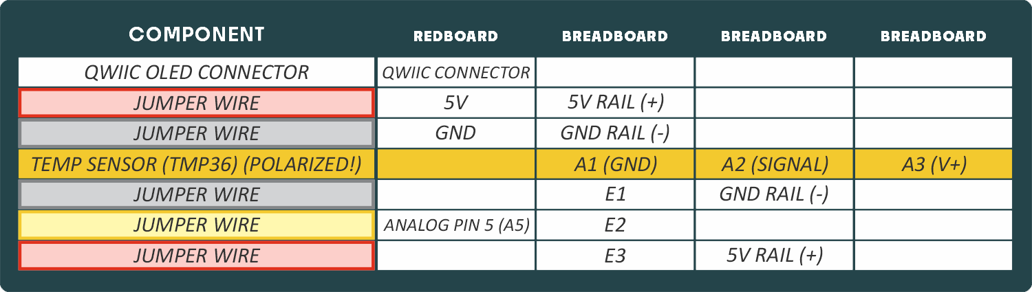 4B Circuit Hookup Table