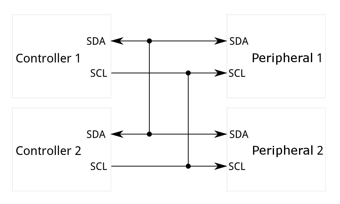 I2C Protocol