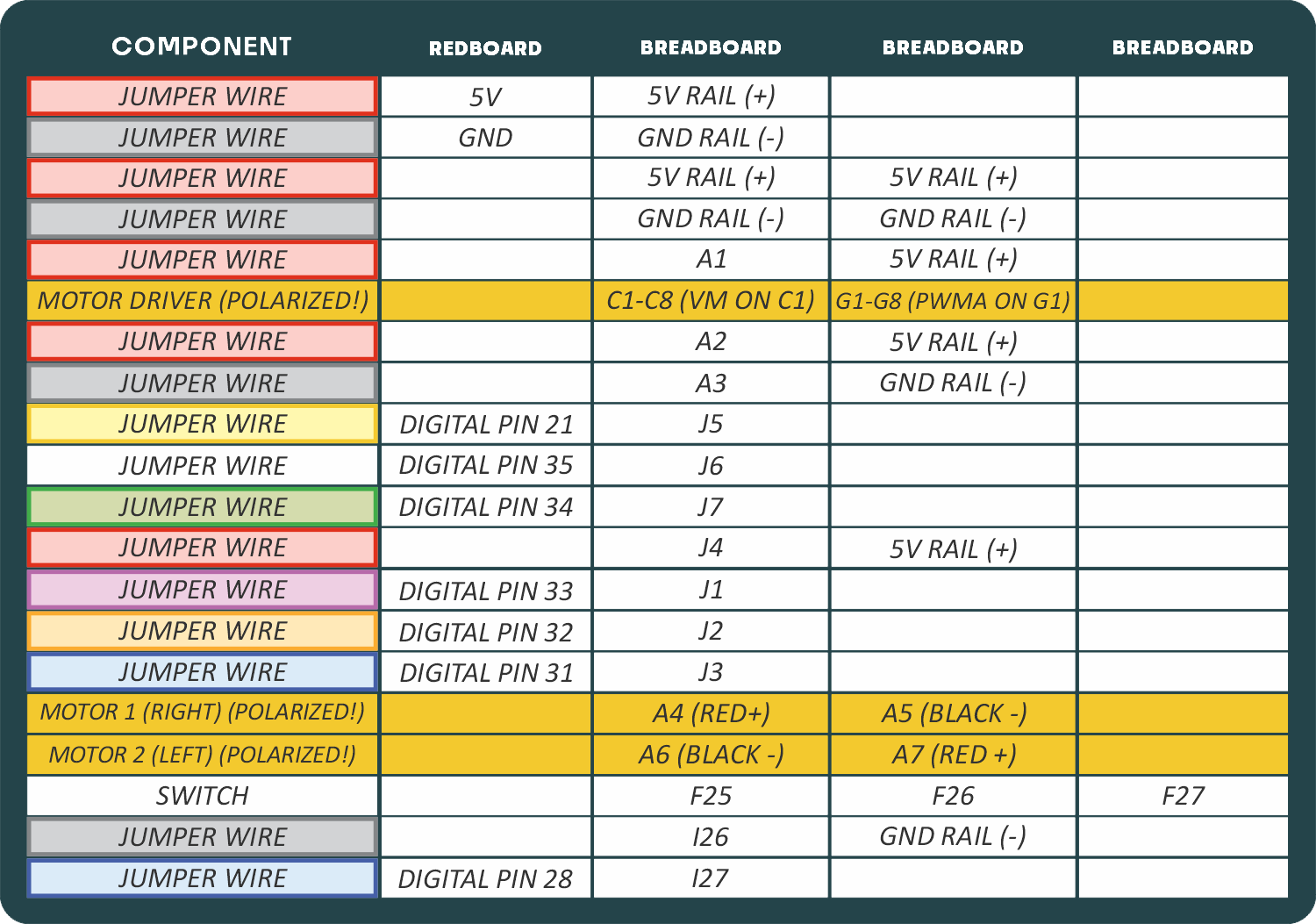 5B Hookup Table