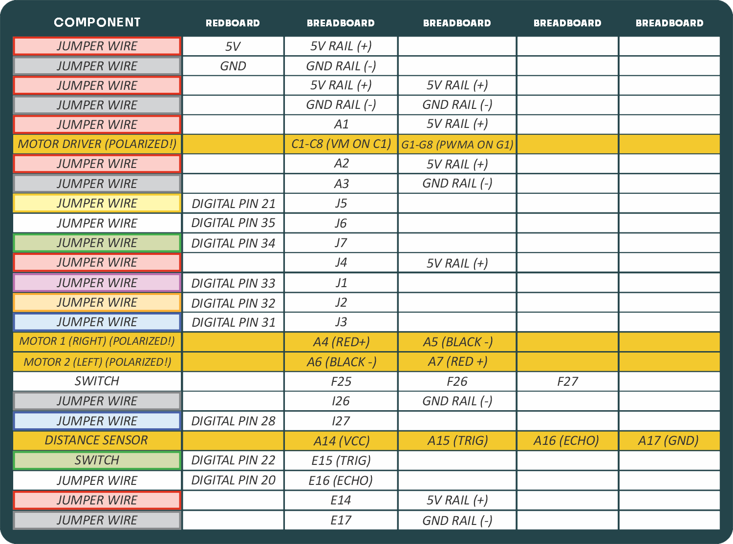 5c Hookup table