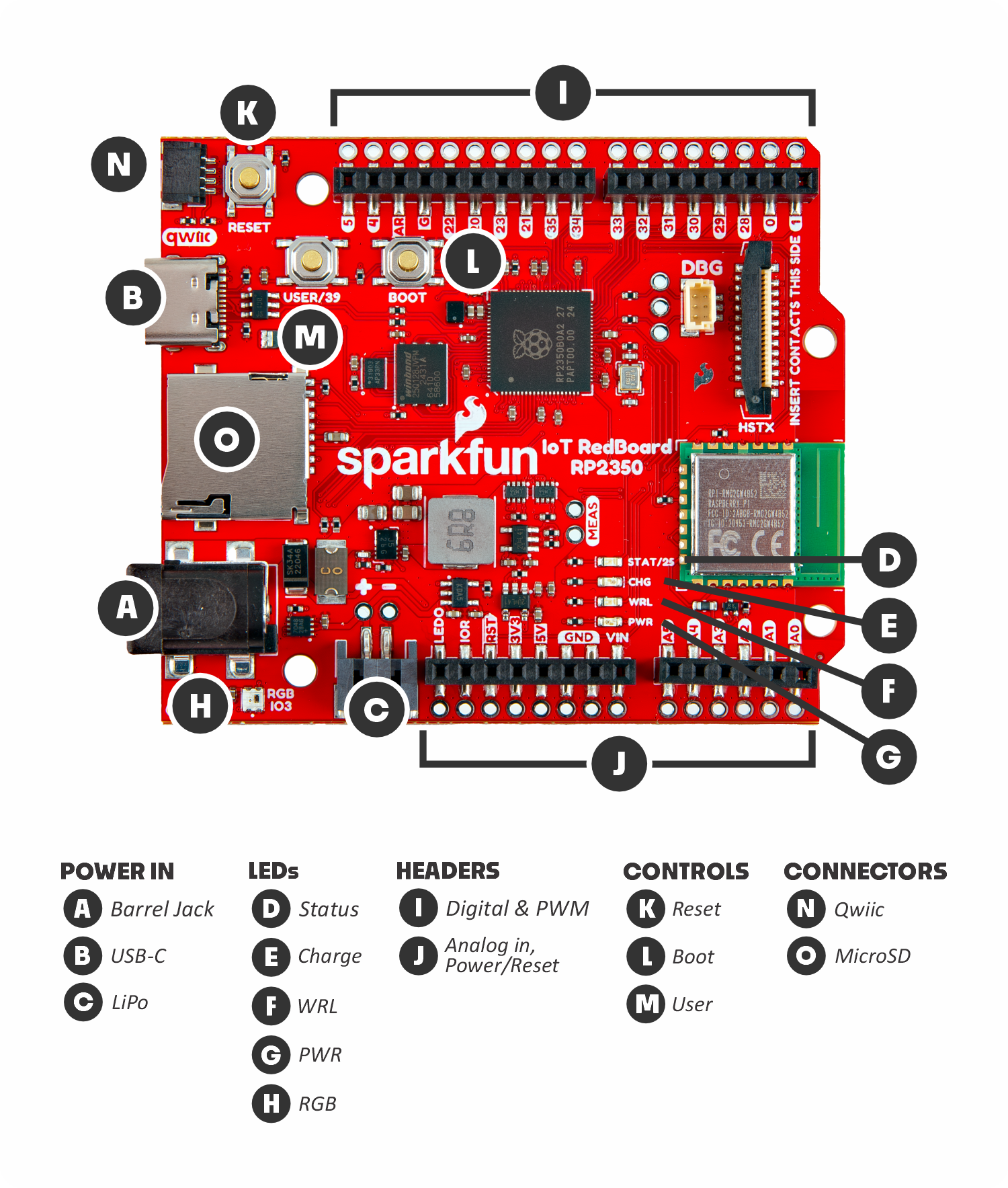 Labeled diagram of the SparkFun RedBoard